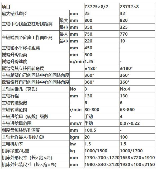 中捷搖臂鉆