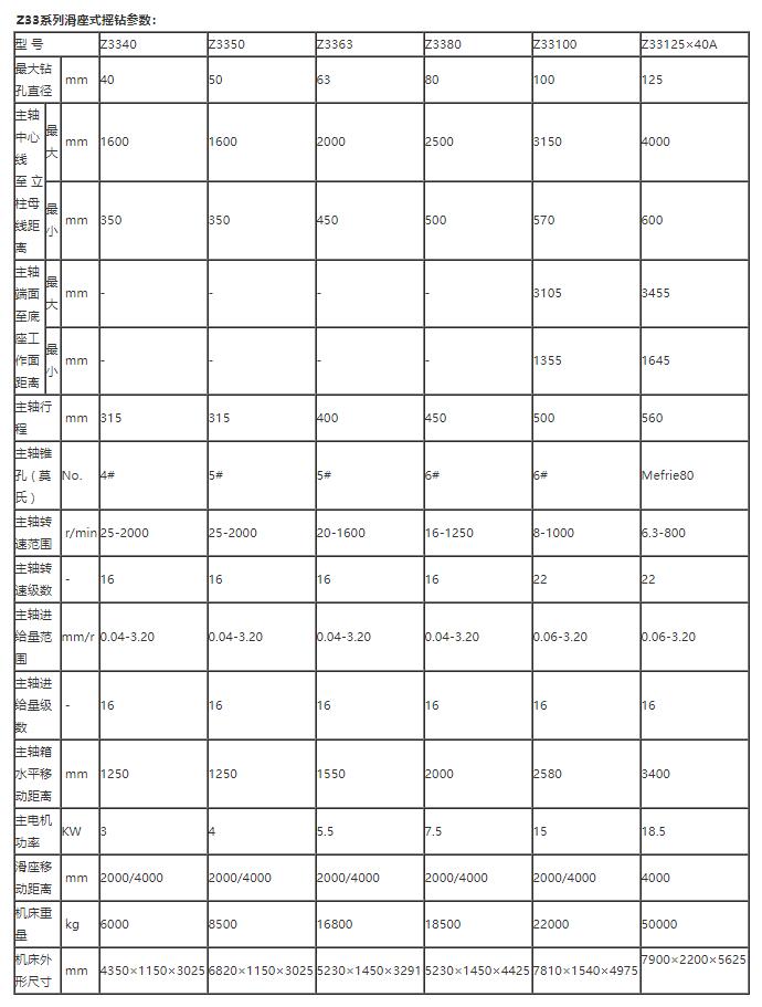 沈陽萬向搖臂鉆