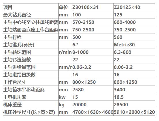 中捷搖臂鉆