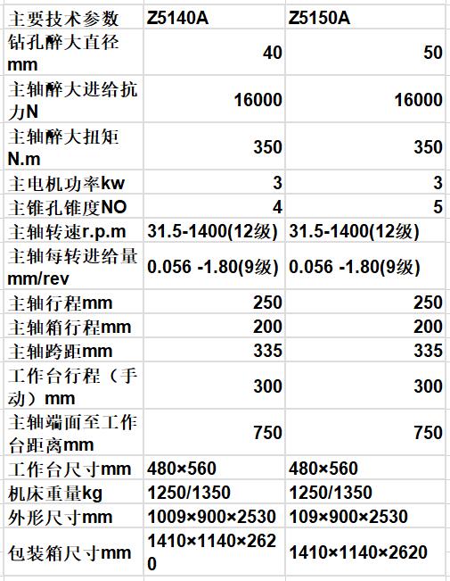 沈陽立鉆